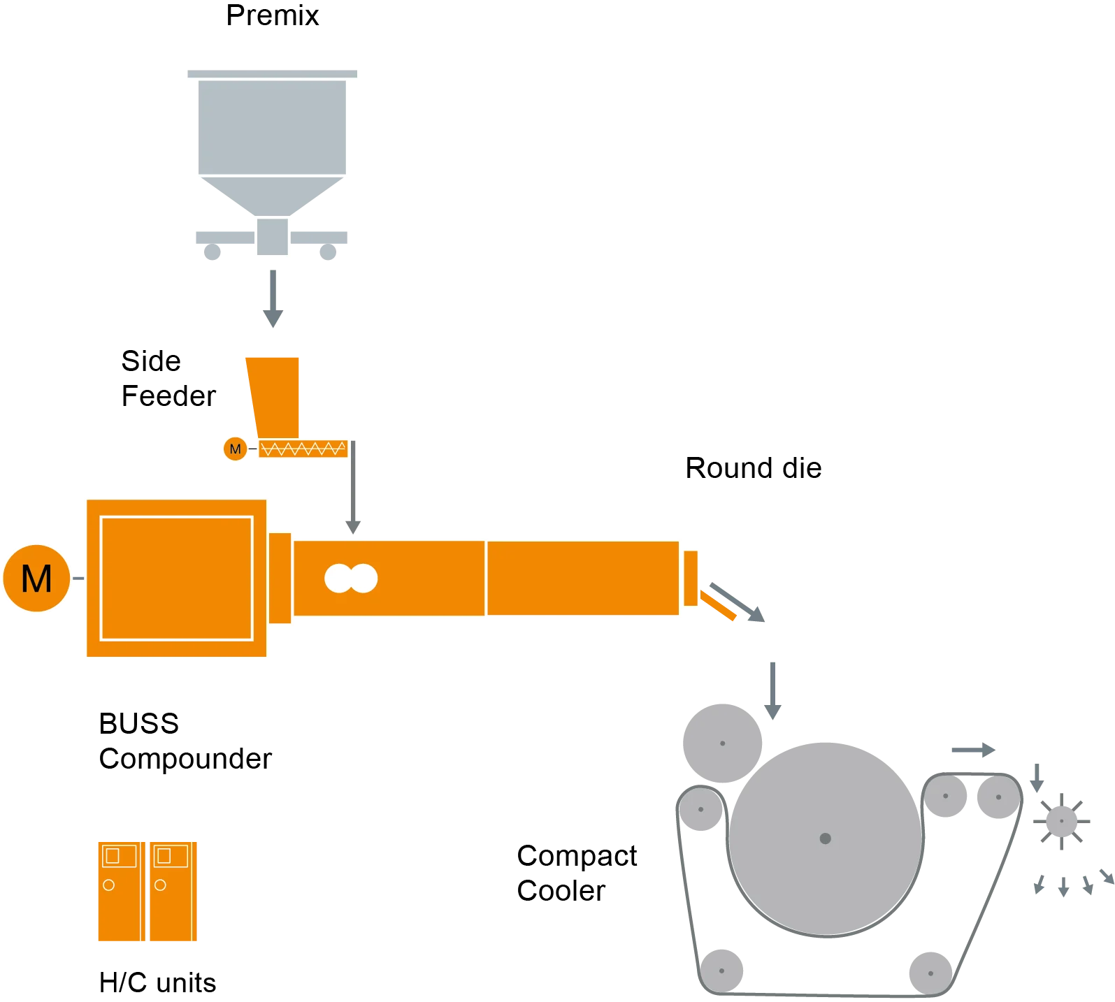 111 FS Powder Coatings L11_2021_04_28_RD