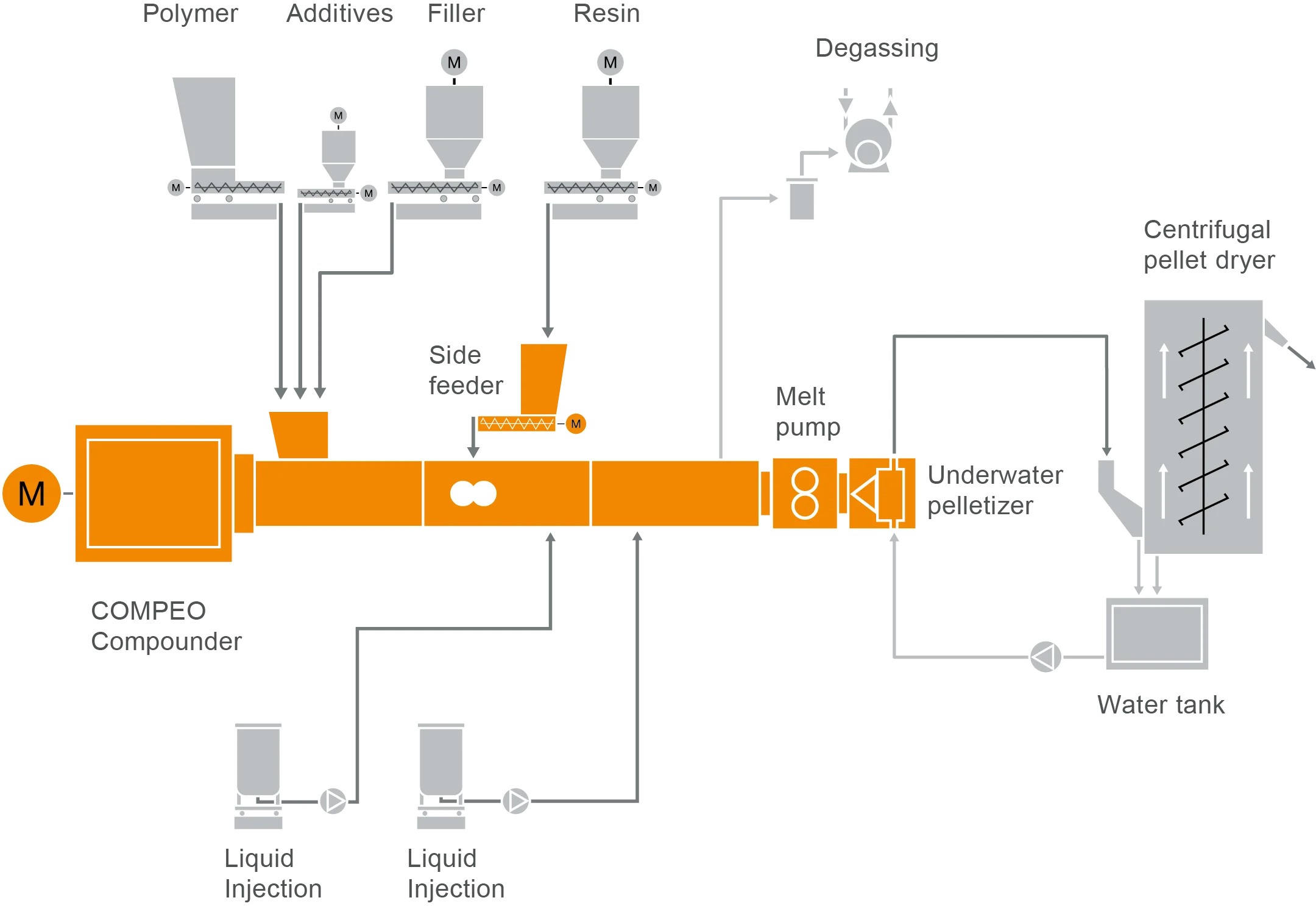 124 FS Hotmelt L18_2019_10_06_MP Typical plant layout for a hot melt or fusible adhesive compounding system