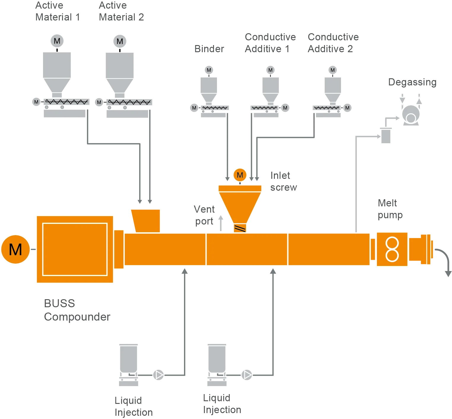 126 FS Battery Comp L18_MP 02_RU_2020-12-08_tv_v01 Typical plant layout for manufacturing battery mass