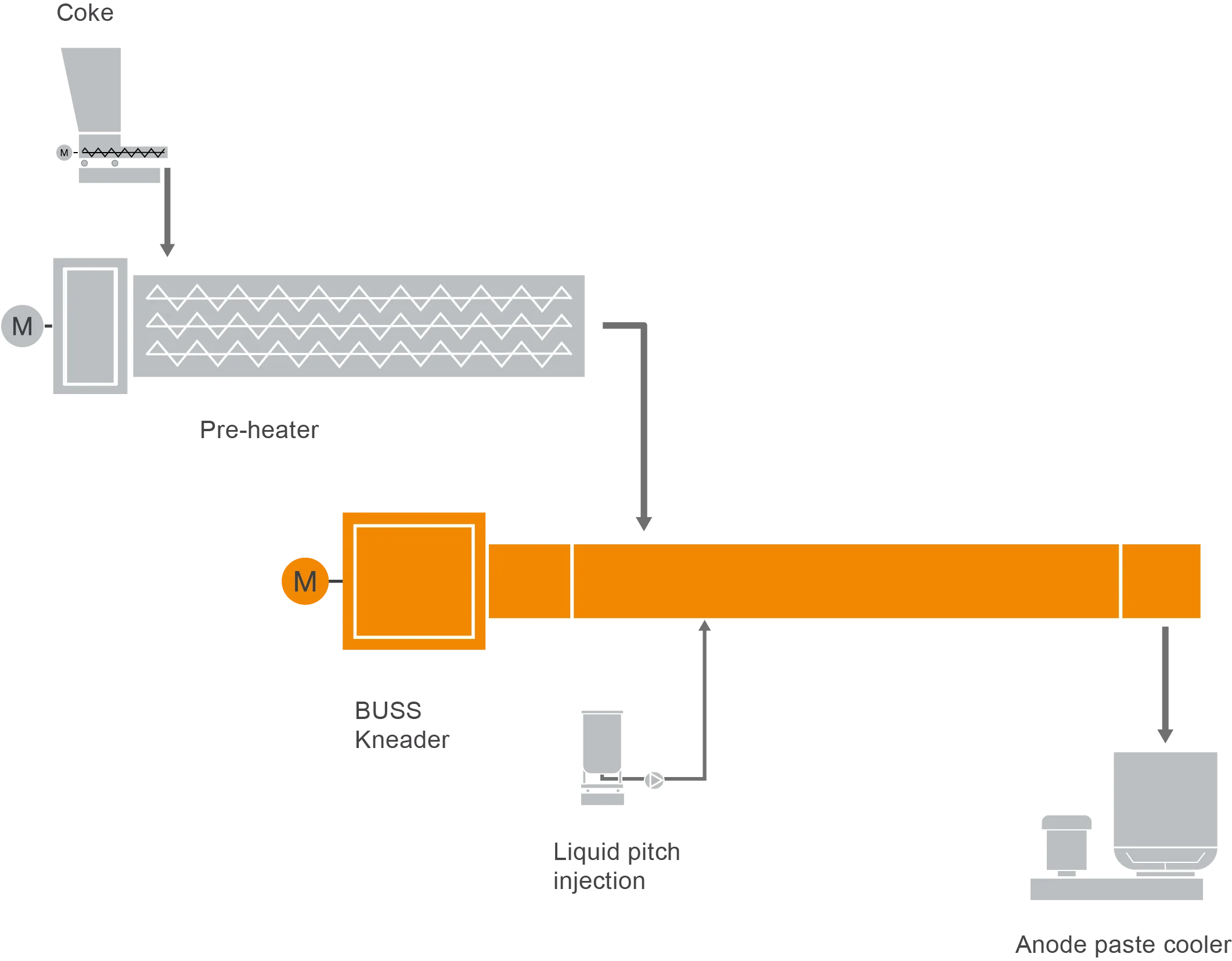 131 FS Anode Paste L9_5 V09 ML