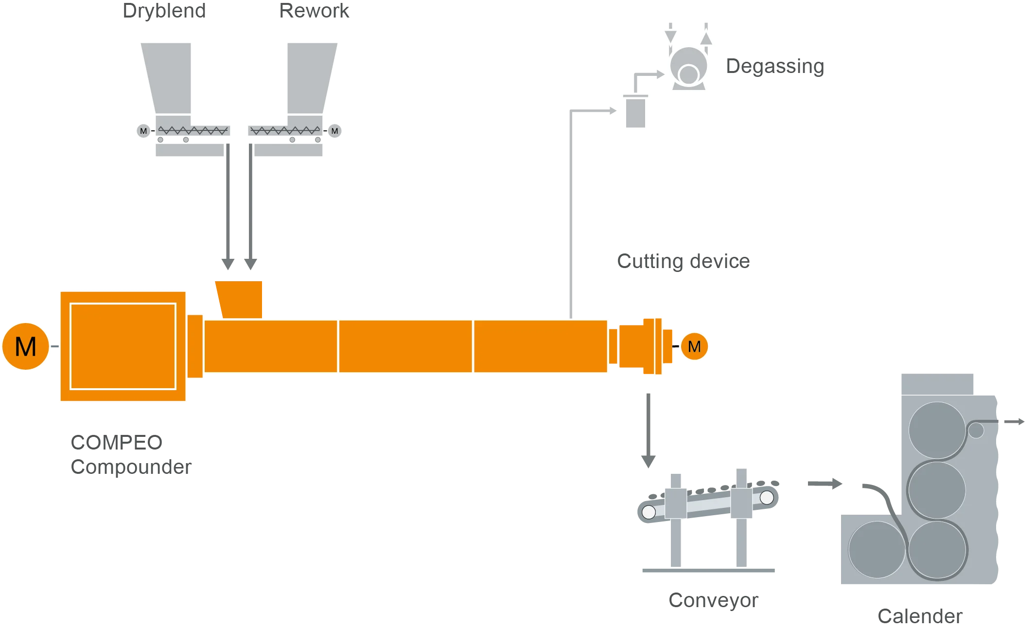 Typical plant layout for plate, foil and film calendering Typical plant layout for plate, foil and film calendering