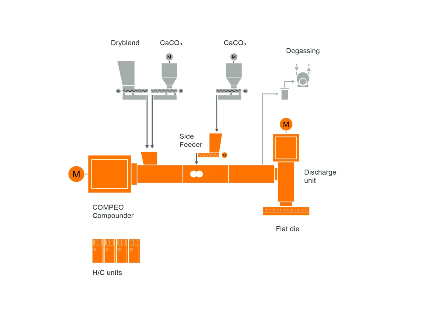 21 FS Calendaring LVT_ L18_2019_11_13_EN Typical plant layout for LVT luxury vinyl tiles