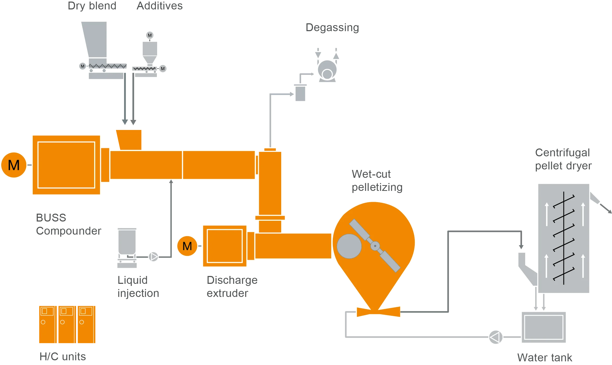 35_FS Cable_Peroxide L14_2021_03_19_WC_HC Typical plant structure for manufacturing peroxide cross-linked polyethylene for cable insulation