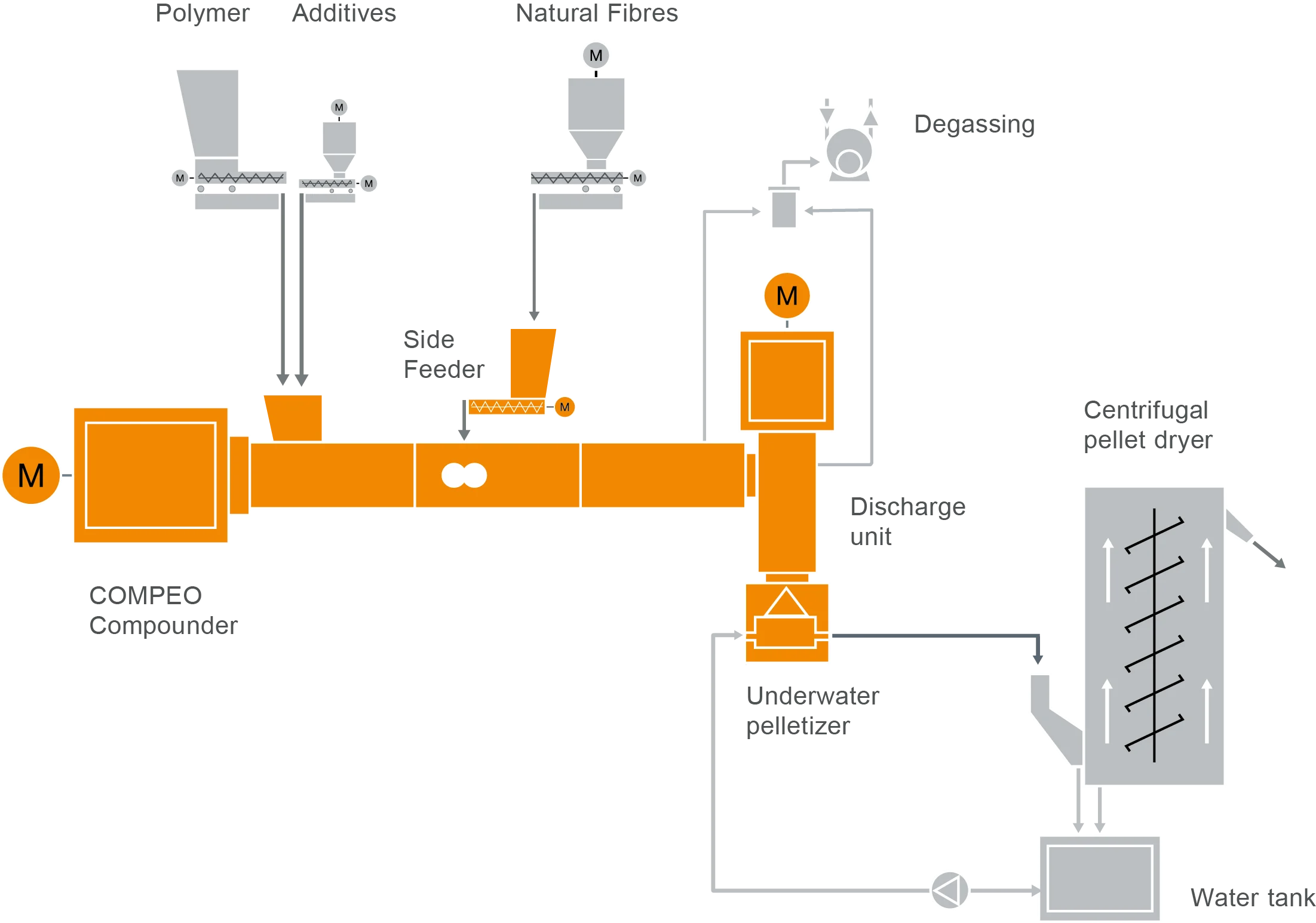 52 FS Natural Fibres L18_2019_10_05_UP