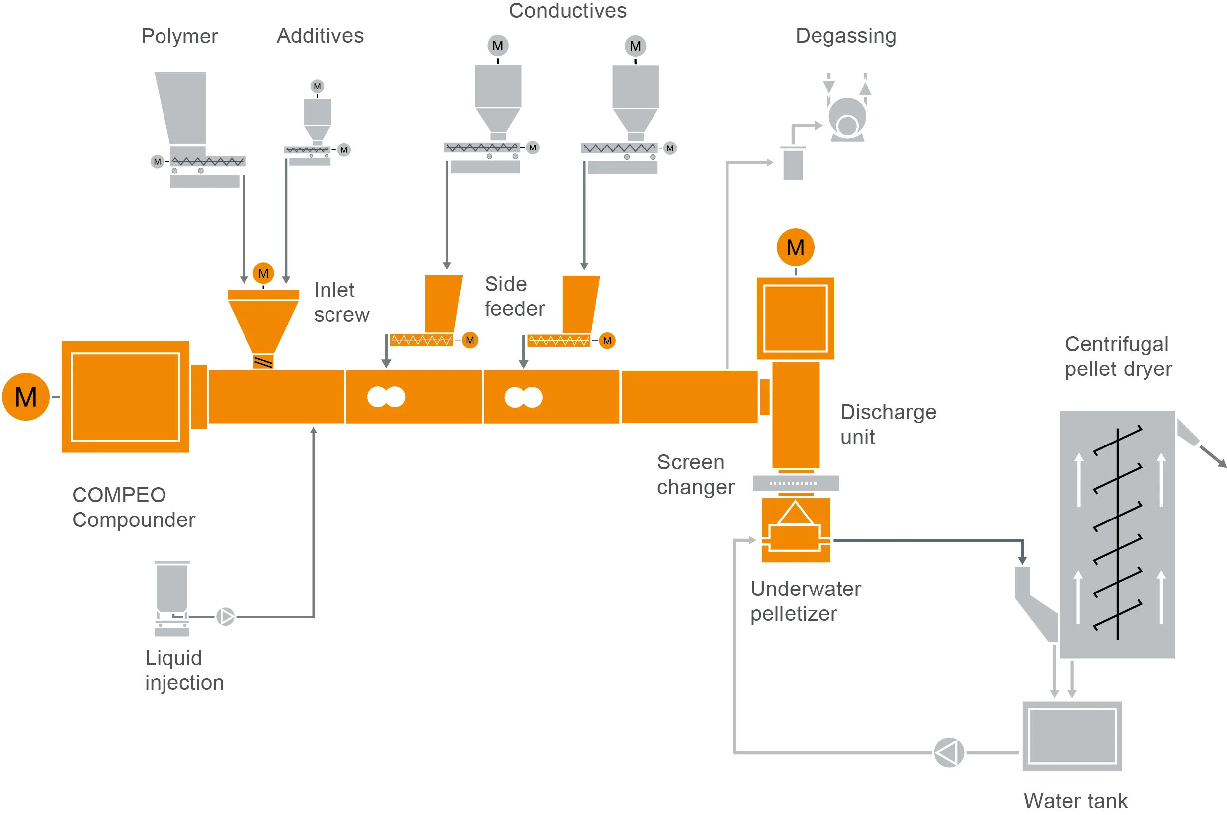 54 FS Highly Conductives L25_2022_01_11_CSS