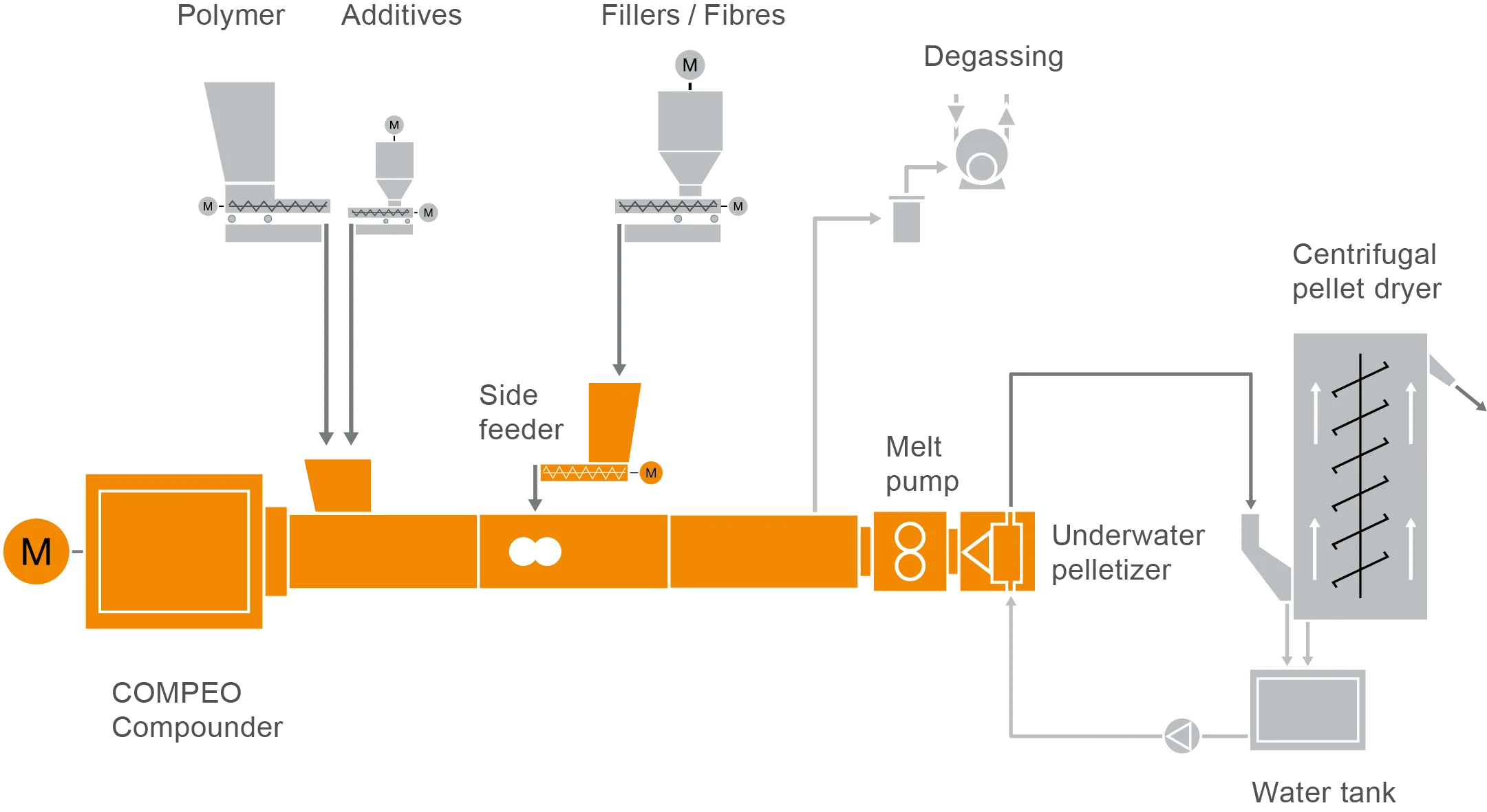 61 FS Polyamide L18_2019_10_07_UP