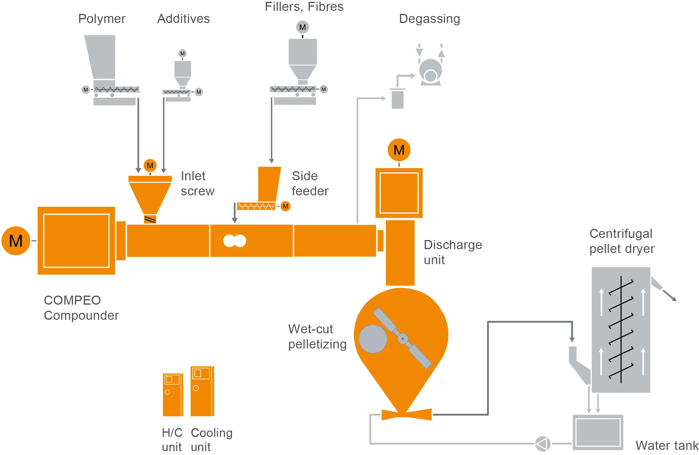 63 FS Fluoro Polymers L18_2022_01_11_WC