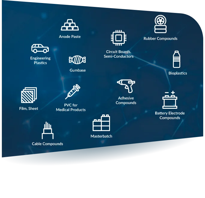 Übersicht über die verschiedenen Anwendungsbereiche und Branchen, in denen die COMPEO Compounder zum Einsatz kommen können.