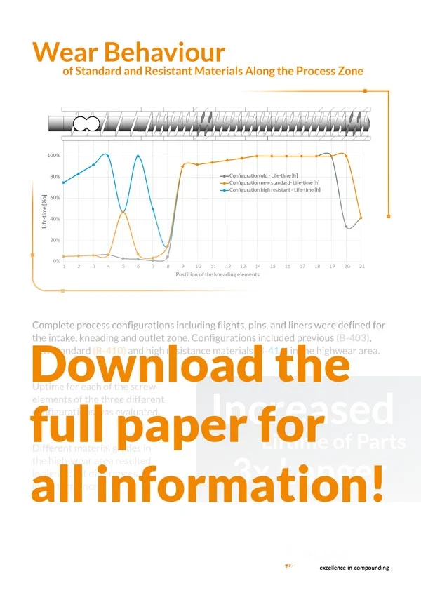 buss upgrade psc plk for less maintenance costs flyer
